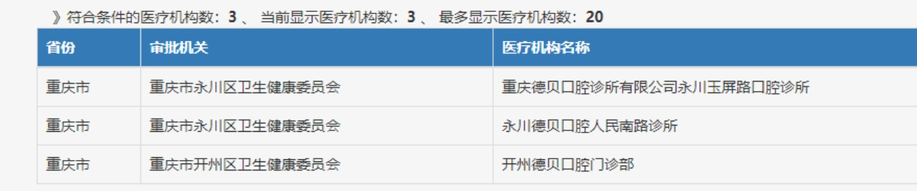重慶德貝口腔門診部