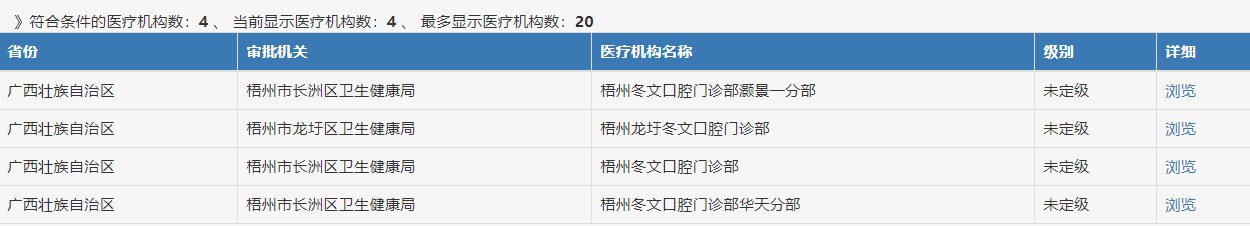 梧州冬文口腔連鎖
