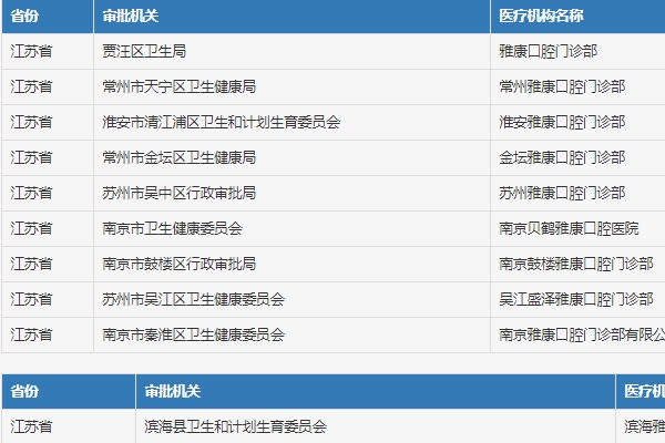 南京貝鶴雅康口腔醫(yī)院