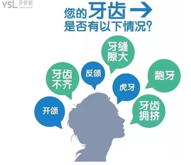 牙齒問題