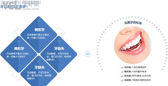 上海永華口腔門診部美顏正畸