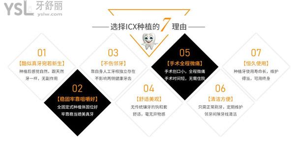 重慶韓佳牙博士口腔種植牙技術(shù)