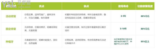 武漢大眾口腔