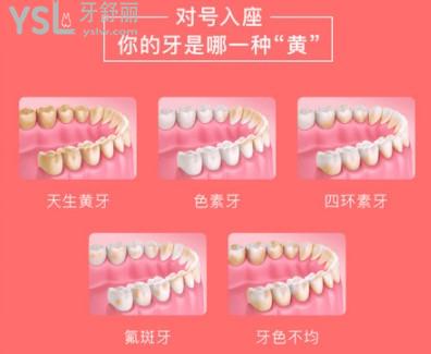 大慶晨光口腔