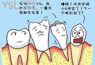 牙齒松動