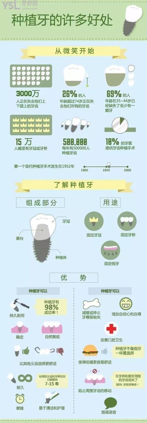 種植牙的利弊有哪些