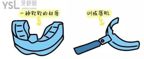 兒童mrc矯正器材質(zhì)