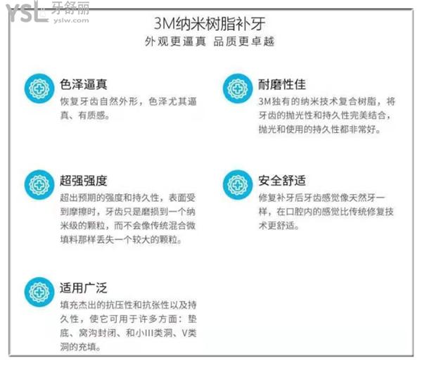 樹脂補(bǔ)牙的優(yōu)勢