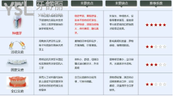 長沙牙祖口腔醫(yī)院