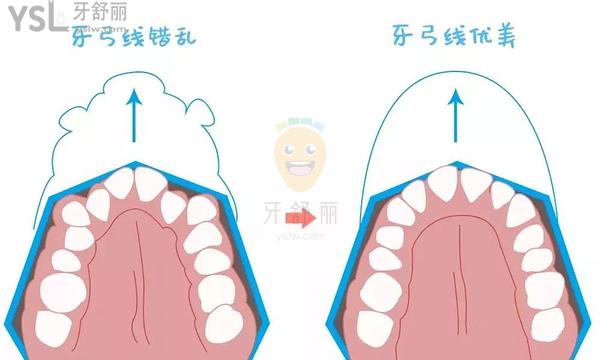 上海悅康齒科正規(guī)靠譜嗎_地址_視頻_口碑好不好_收費標準_能用嗎