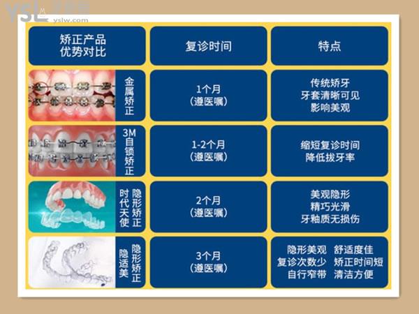 長沙牙祖口腔牙齒矯正優(yōu)勢