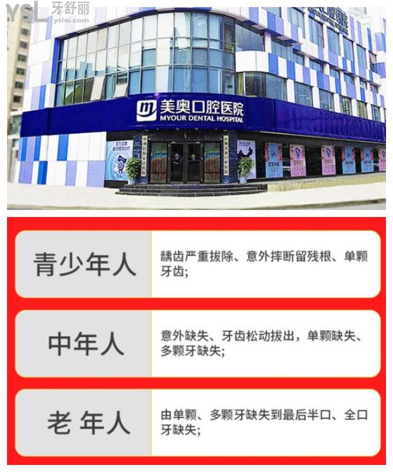 深圳美奧口腔