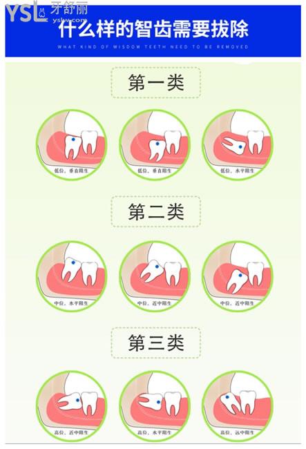 深圳爾睦口腔