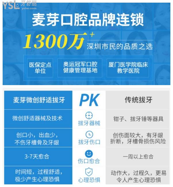 深圳麥芽口腔