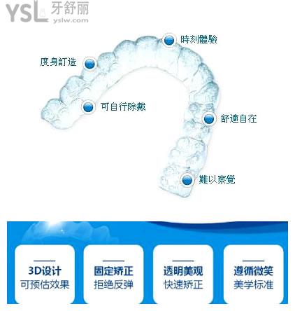 國內(nèi)暢銷的三大隱形牙套哪個牌子矯正的更好.jpg