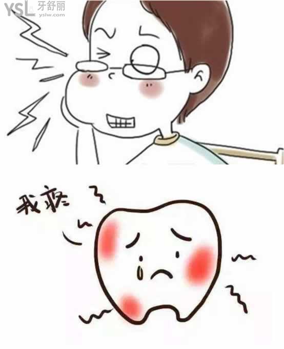 牙齦腫痛圖