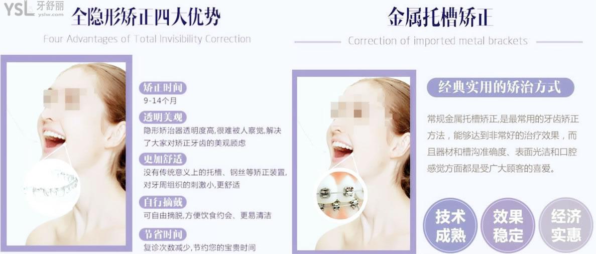 鄭州管城區(qū)比較好的口腔醫(yī)院