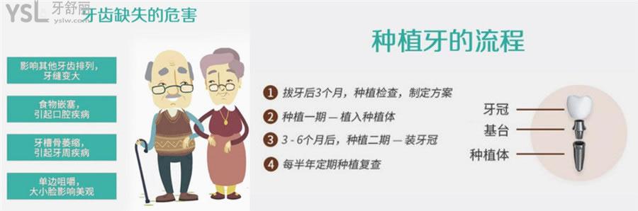 西安畫美團圓口腔醫(yī)院價目表
