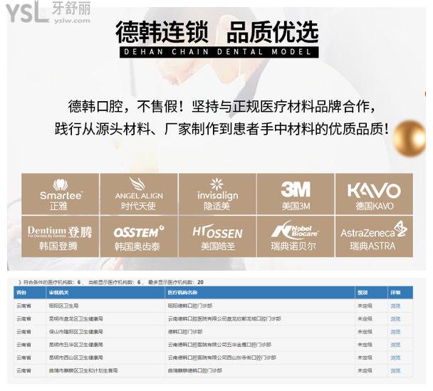 昆明德韓口腔醫(yī)院地址