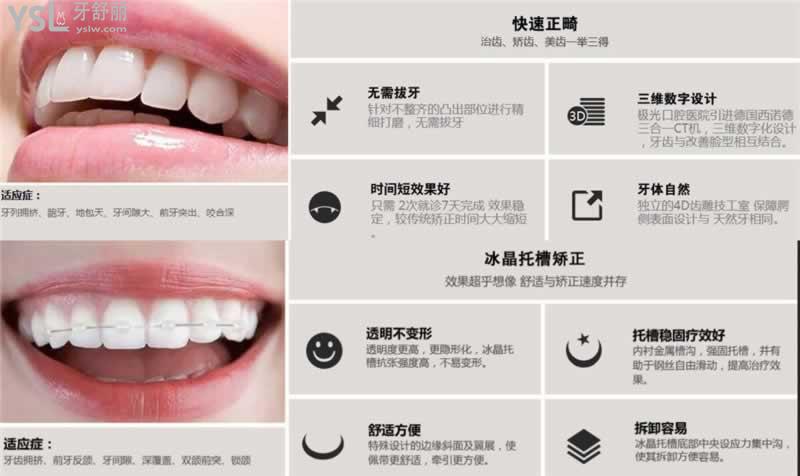 成都金琴口腔門診部怎么樣