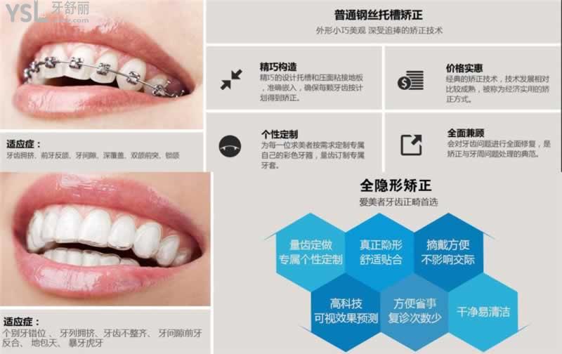 成都金琴口腔門診部怎么樣