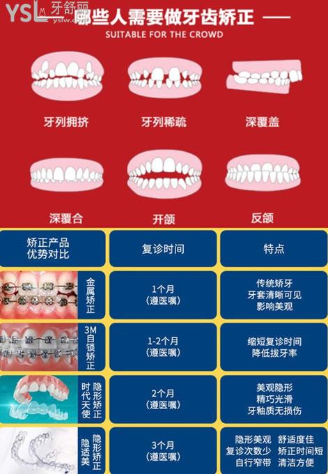 矯正優(yōu)勢