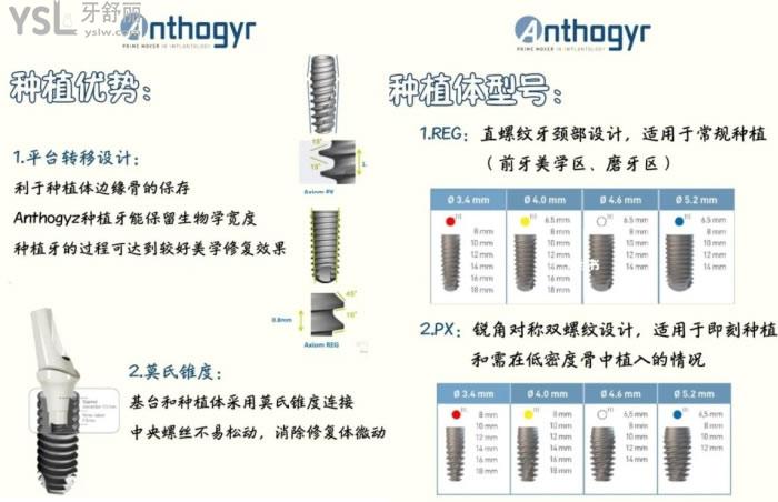 包頭義隆口腔種一顆牙多少錢