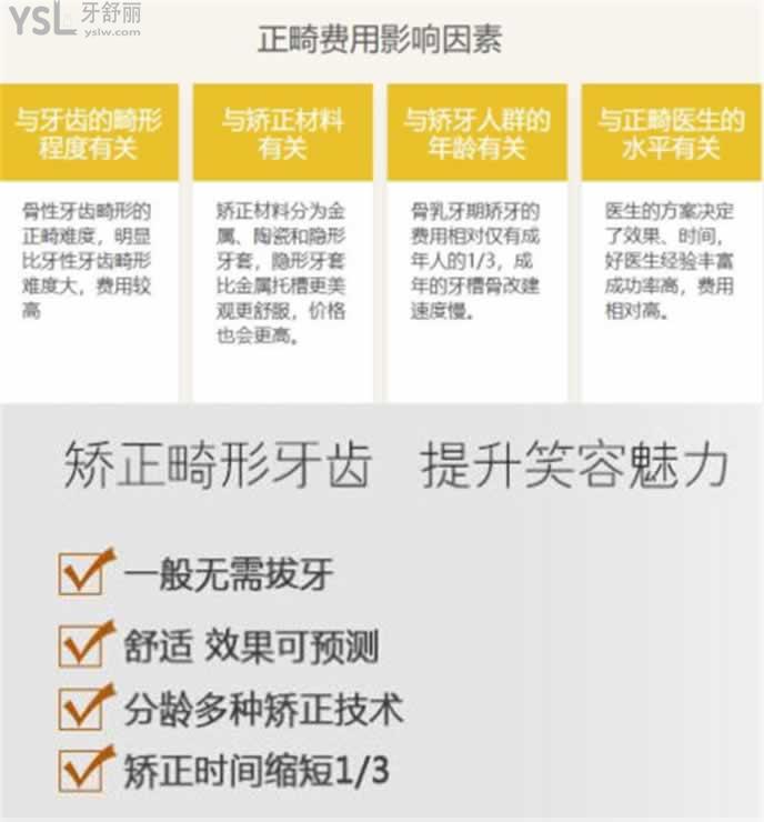福州牙齒矯正多少錢