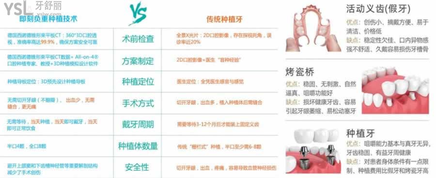 福州做全口假牙多少錢