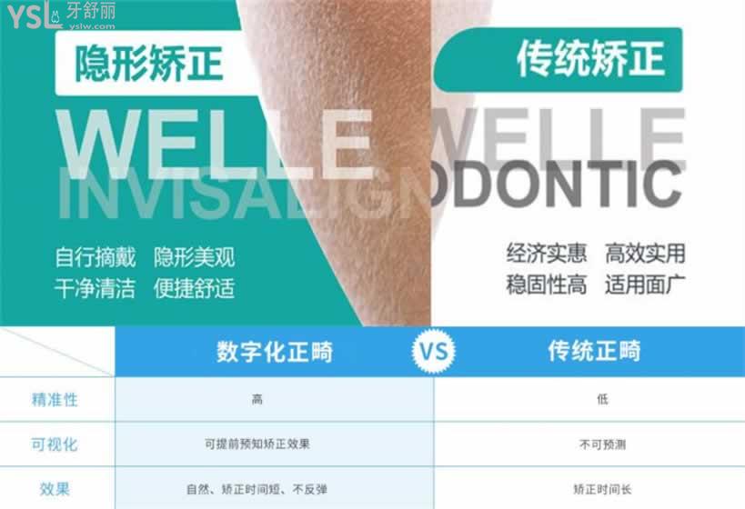 青島牙齒矯正哪家好