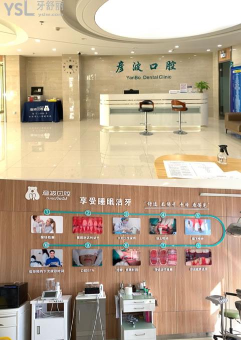 晉城趙彥波口腔環(huán)境圖