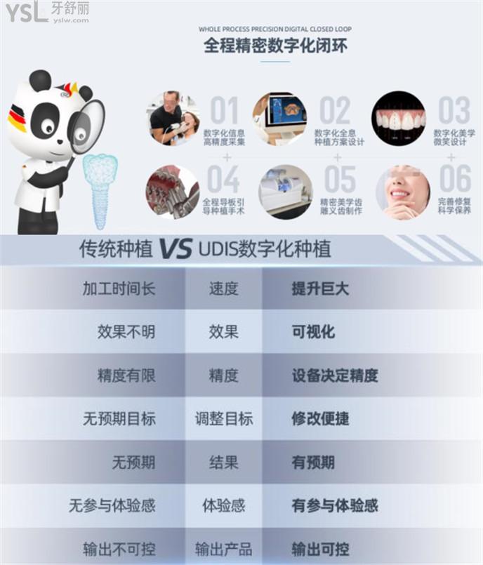 成都布萊梅聯(lián)合口腔幾點營業(yè)