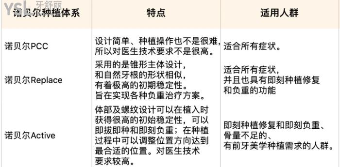 諾貝爾種植體優(yōu)點(diǎn)和適用人群