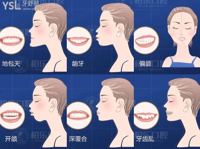 牙齒矯正