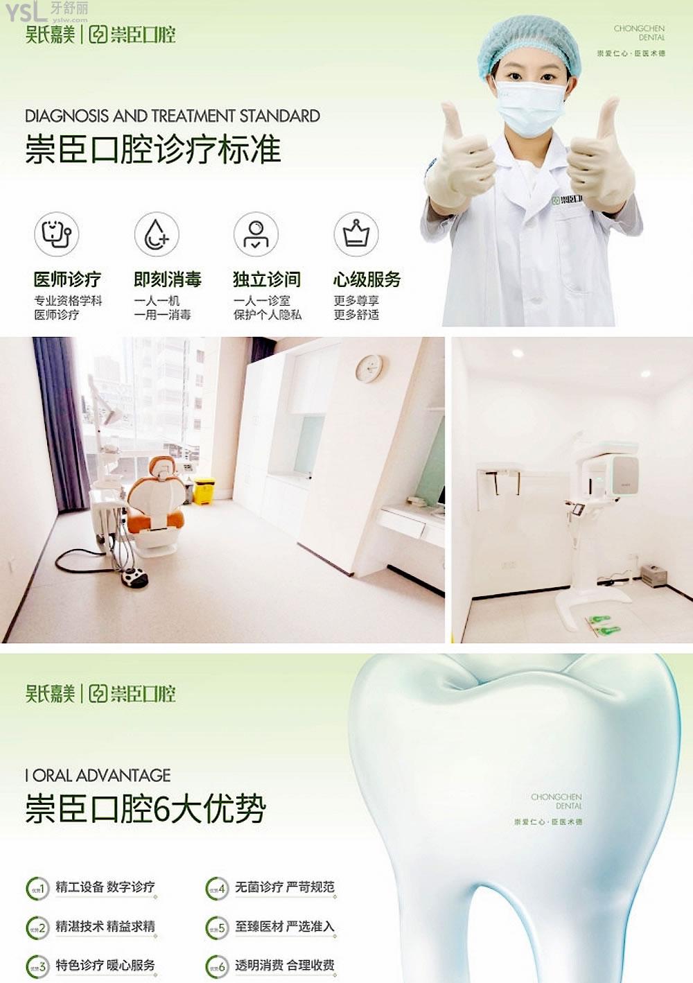 崇臣口腔正規(guī)靠譜嗎_地址_視頻_口碑好不好_收費(fèi)標(biāo)準(zhǔn)_能用社保嗎?(正規(guī)靠譜/昆明市盤龍區(qū)/口碑非常好/收費(fèi)中等/暫不能用社保)