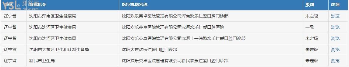 沈陽歡樂仁愛口腔靠譜嗎