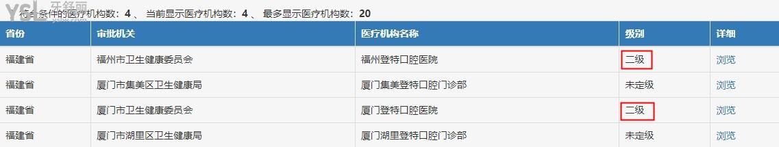 廈門登特口腔拔牙補(bǔ)牙多少錢