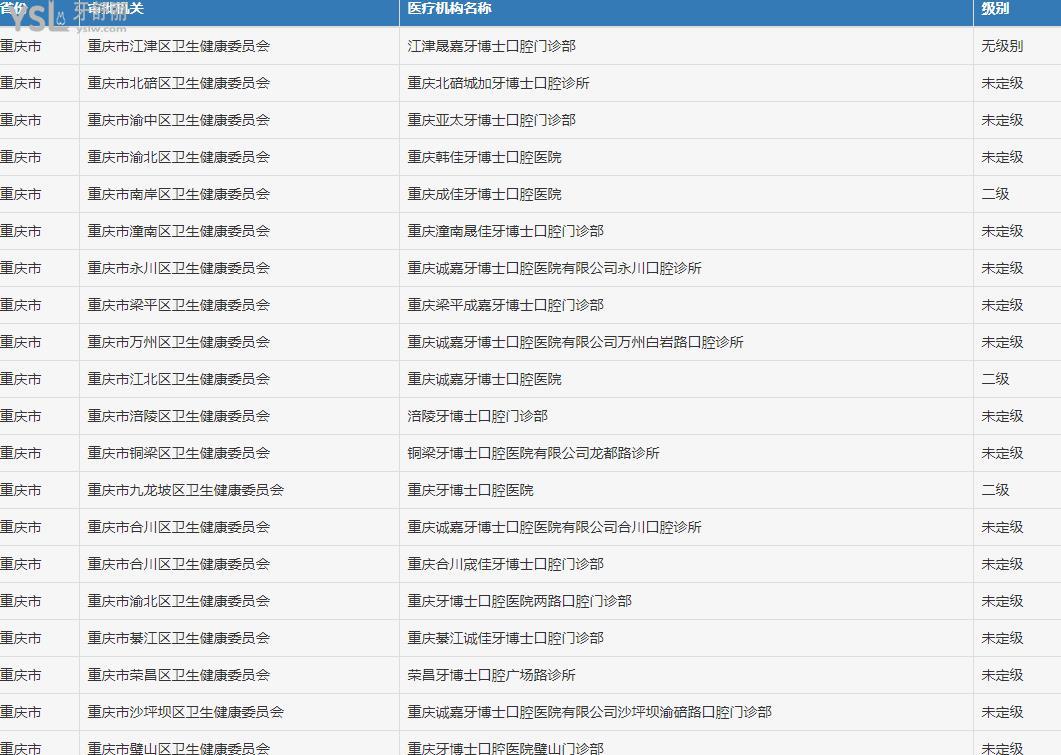 22新!重慶牙博士口腔醫(yī)院價(jià)格表 包含種植正畸活動(dòng)價(jià)