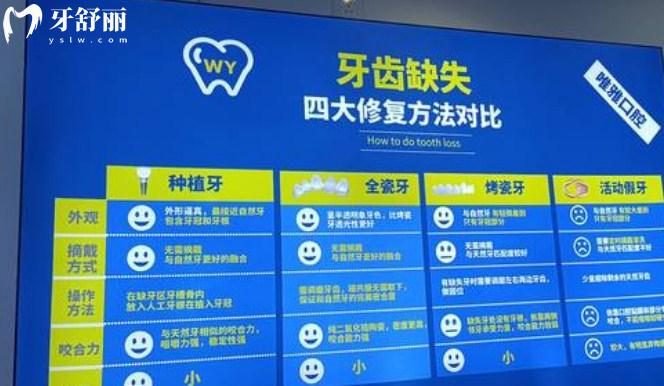 牙齒缺失的四大修復(fù)方法