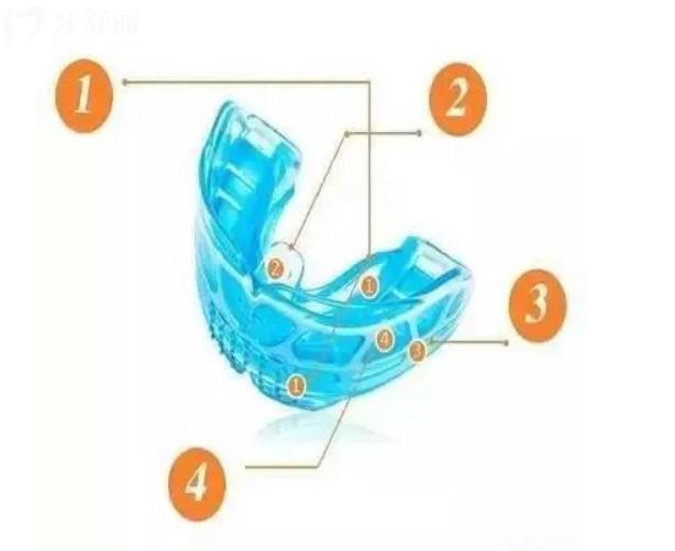 兒童MRC矯治器