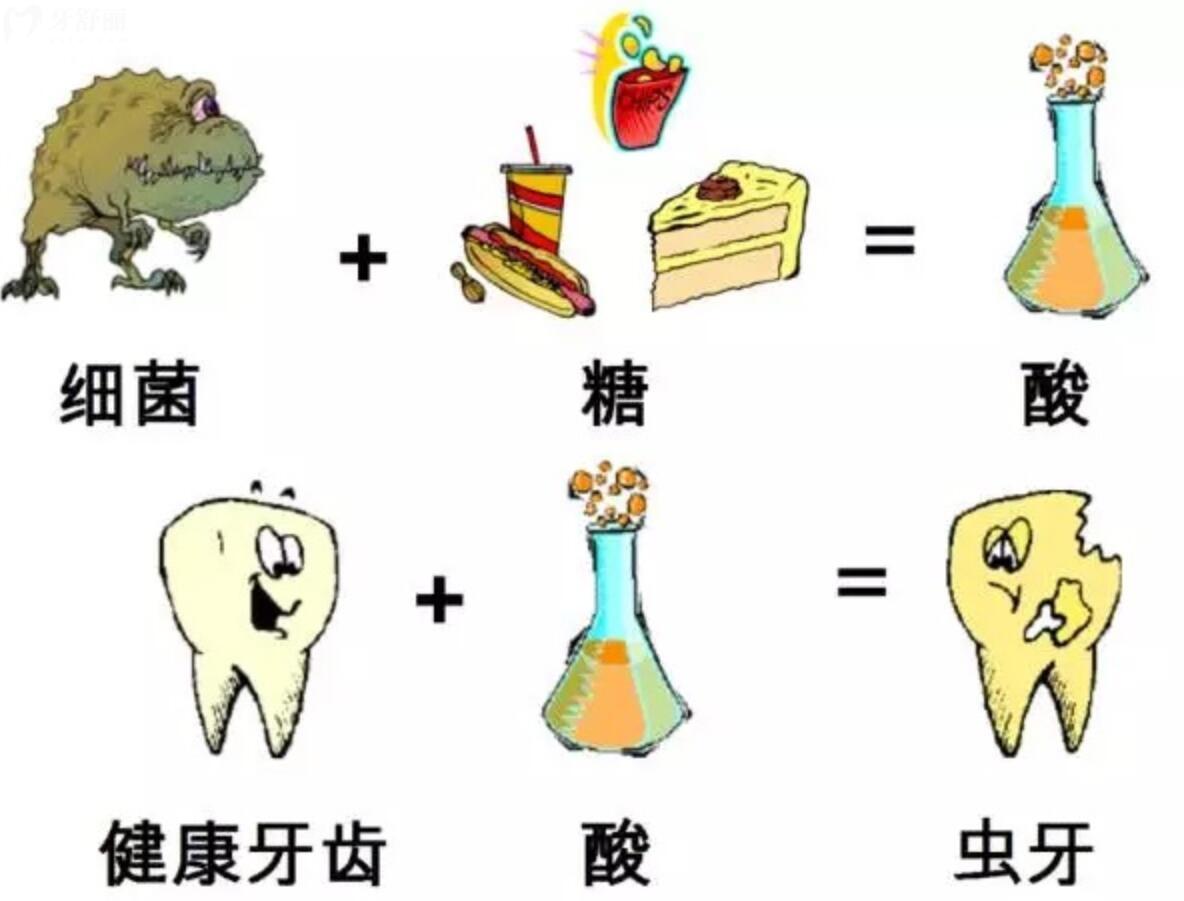 蟲牙真的是因為牙齒中有蟲嗎？大家有沒有這個疑問