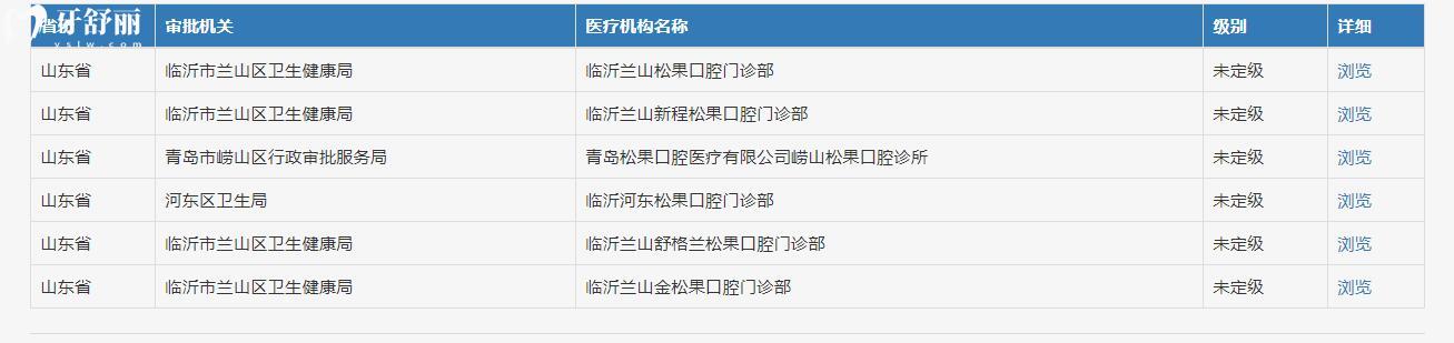 臨沂松果口腔連鎖