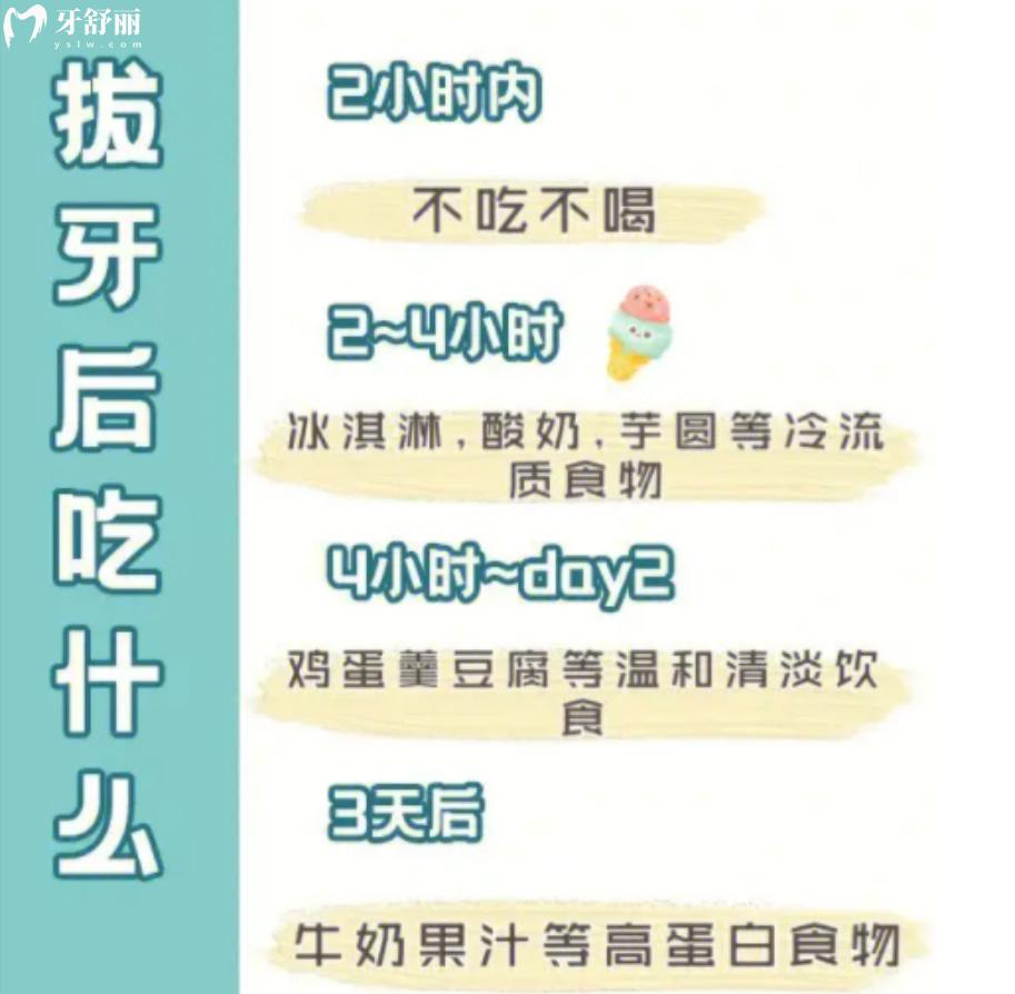 你還不知道拔牙上午好還是下午好.jpg