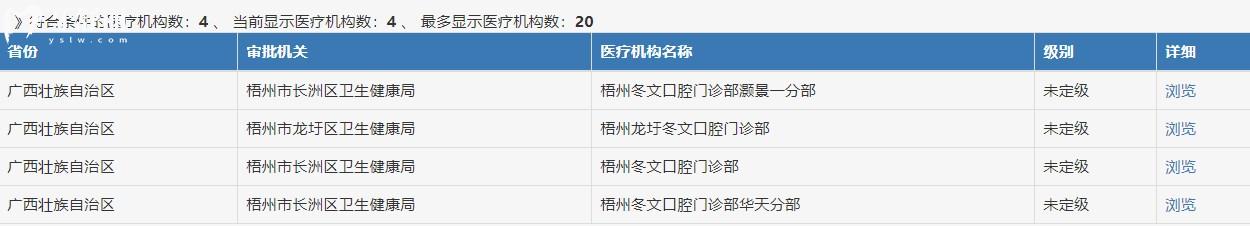 梧州冬文口腔門診部是正規(guī)醫(yī)院嗎