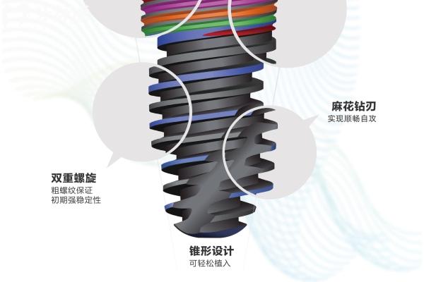 Tplus植體性能