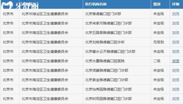 北京雅德嘉口腔衛(wèi)健委官網查詢