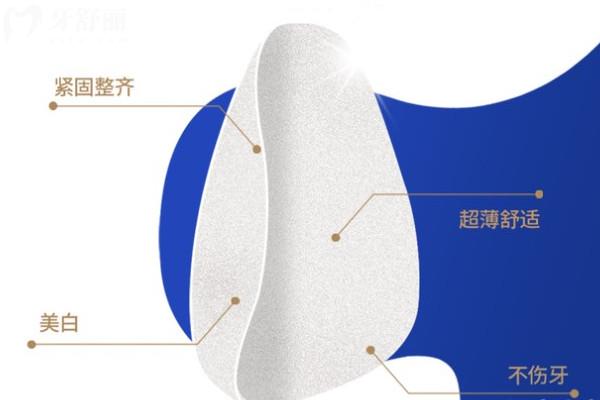 牙齒貼面