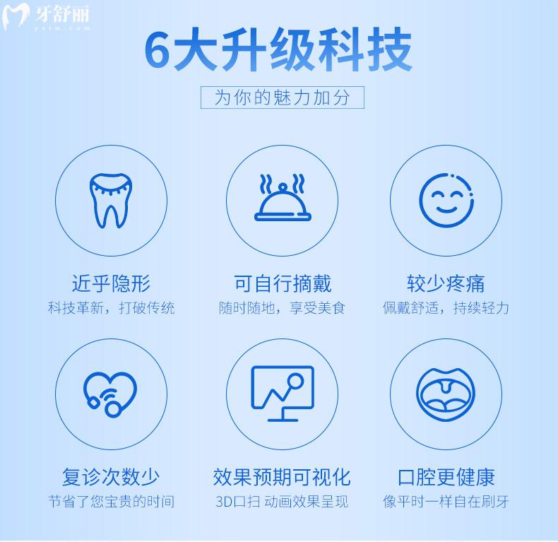 美學(xué)矯正