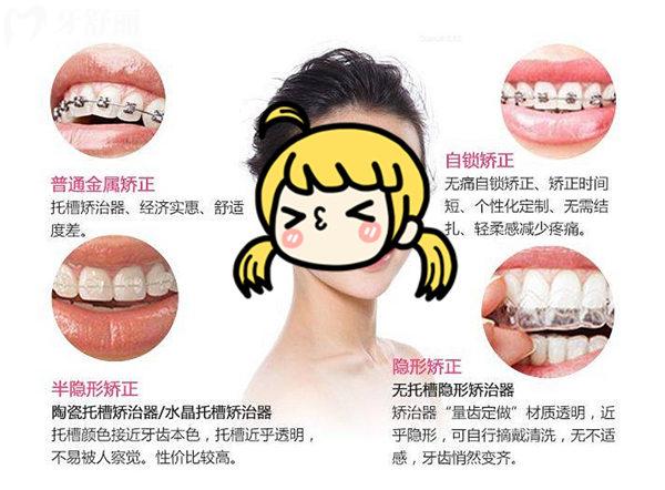 牙齒矯正
