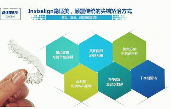 順義**矯正
